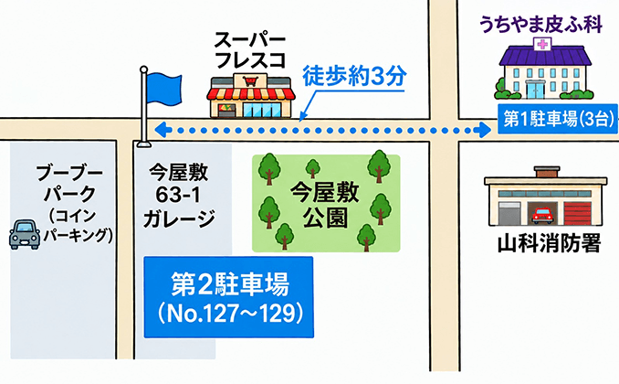 クリニックから第2駐車場までの道順